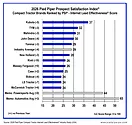 2026 Pied Piper Satisfaction Index.png 2026 Pied Piper Satisfaction Index.png
