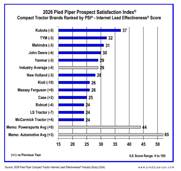 2026 Pied Piper Satisfaction Index.png