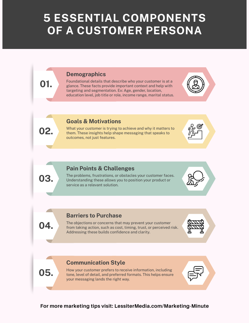 Marketing-Minute-410-Customer-Persona-1