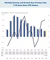 January-2026-OPE-Revenue-Chart.png