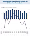 Monthly Tractor Rev. Growth Jan 2026.png