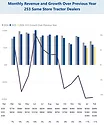 Tractor-Feb-2026-Monthly.png