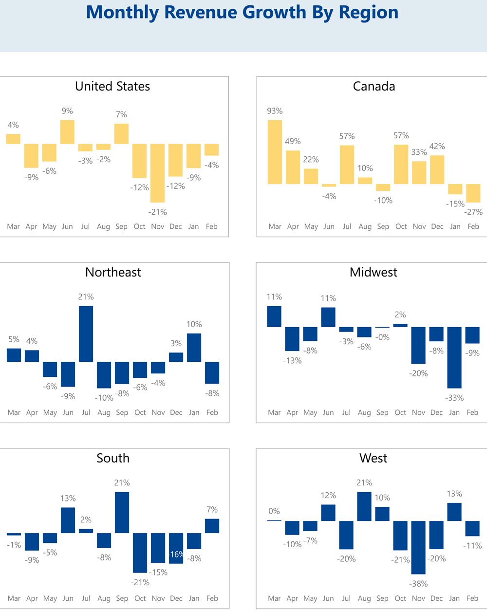 Tractor-Feb-2026-Regional-Data