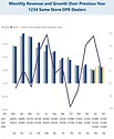 OPE-Revenue-Feb-2026.png