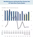 March Tractor Revenue 2026.png