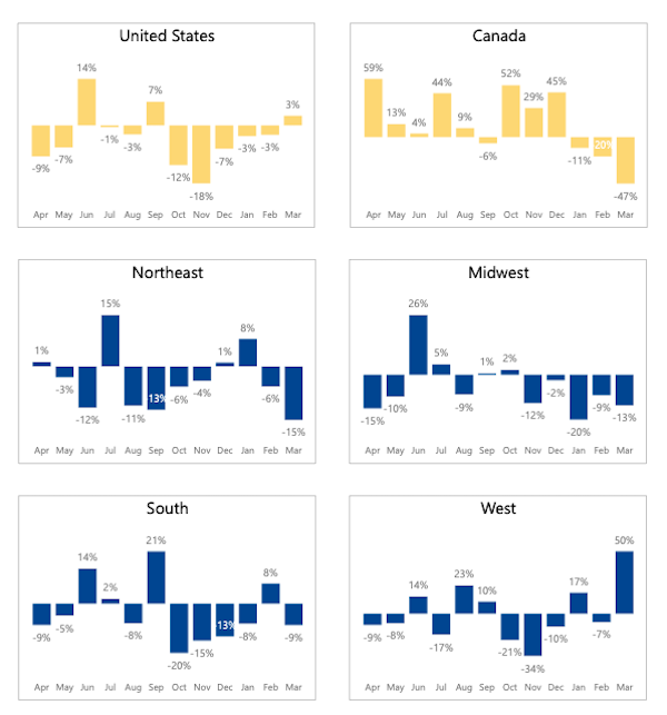 Tractor-March -2026-Regional-Data