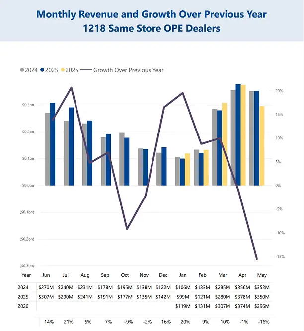 OME Revenue Year (1).png