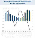 OME Revenue Year (1).png
