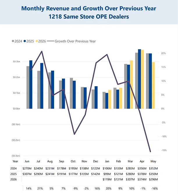 OME Revenue Year (1).png
