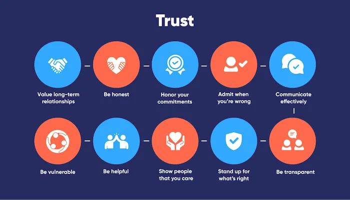 Better-Up-Trust-Graphic.png