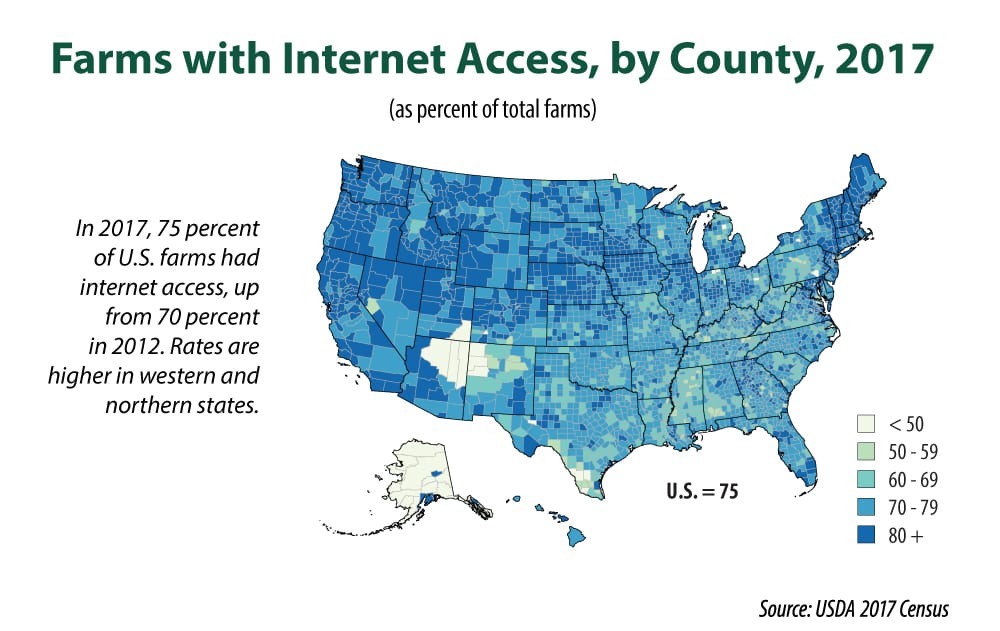 2017 Census Internet