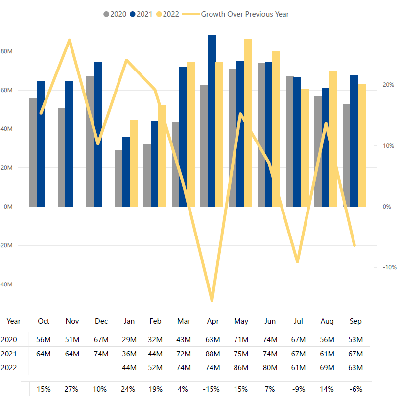 september 2022 tractor dealer revenue