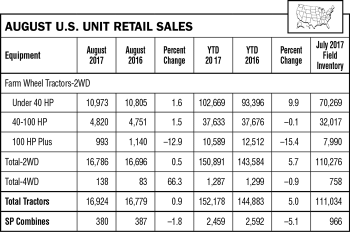 AEI August Unit Sales US