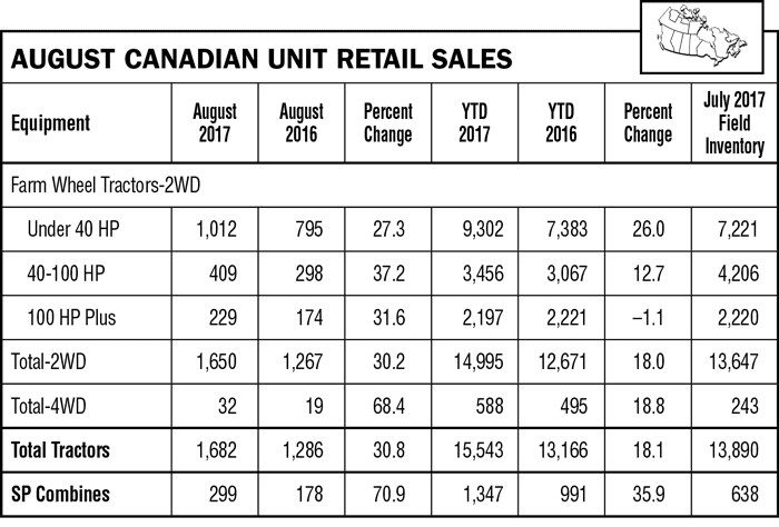 AEI August Unit Sales Canadian
