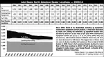 John Deere Turf Dealers AEI