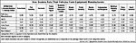 2017 EDA Survey Chart