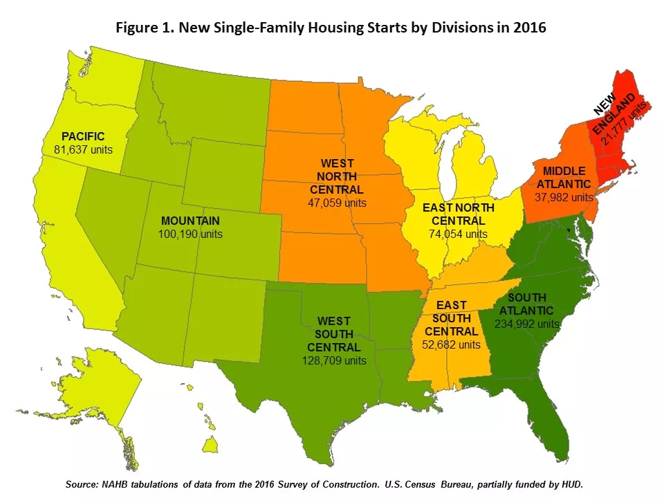 NAHB Single Family Starts