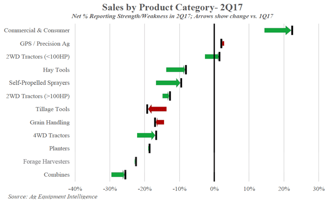 AEI Sales by Product 2Q17
