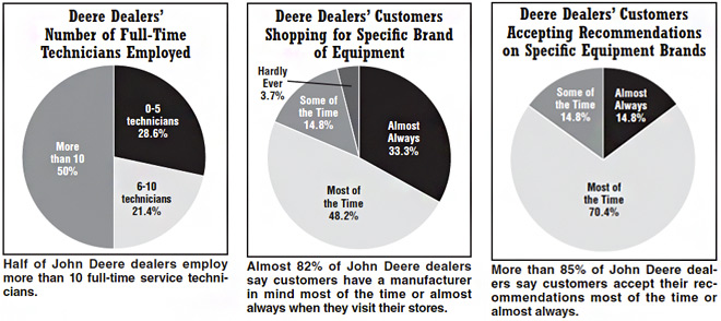 deere-dealer-pie-charts-side-by-side.jpg