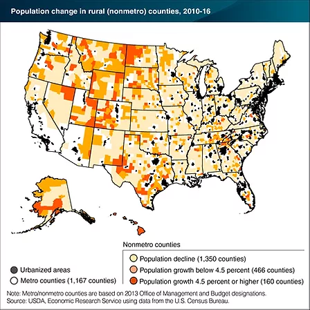 Rural Population Change