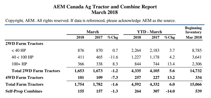 AEM Canada AG March 2018