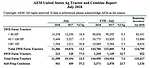 AEM Tractor and Combine Report