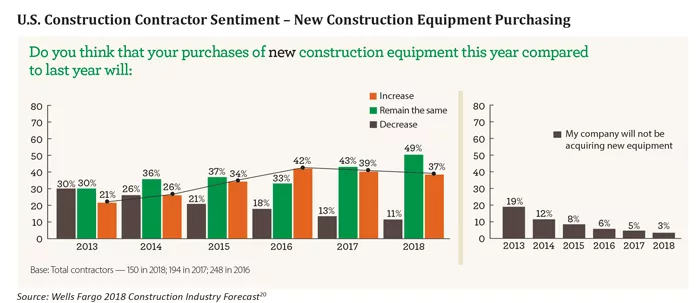 ELFA Construction Report 2018