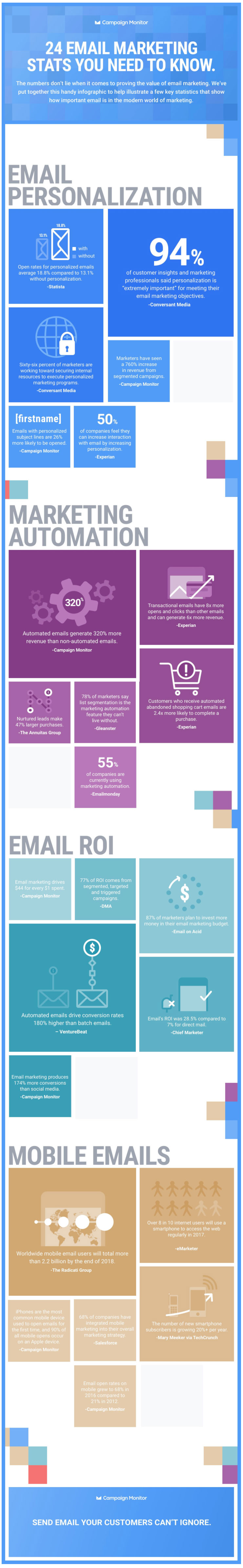 Email marketing infographic