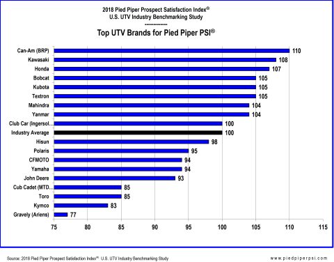 utv dealers in my area
