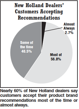 New Holland customers recommendation