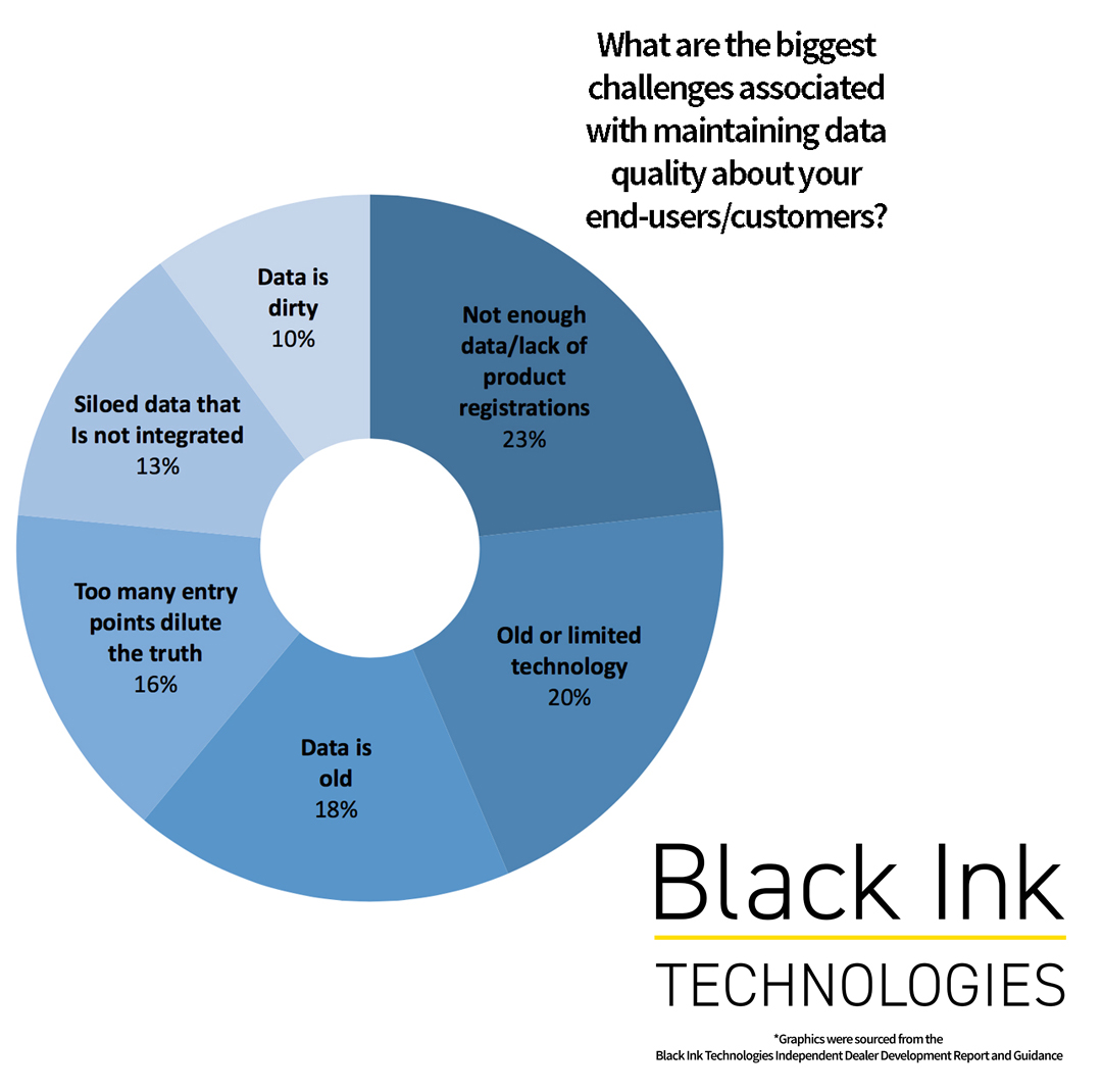 Black Ink Technologies Dealer Report