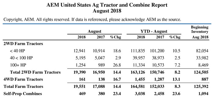 AEM US Tractor Sales Aug 2018