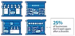 Business Disaster Preparedness