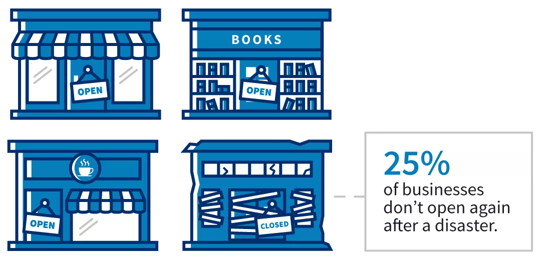 Business Disaster Preparedness