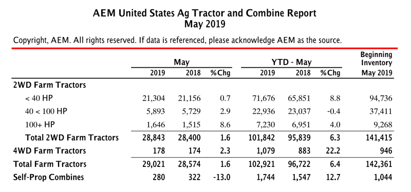 AEM US May 19 Tractor Sales