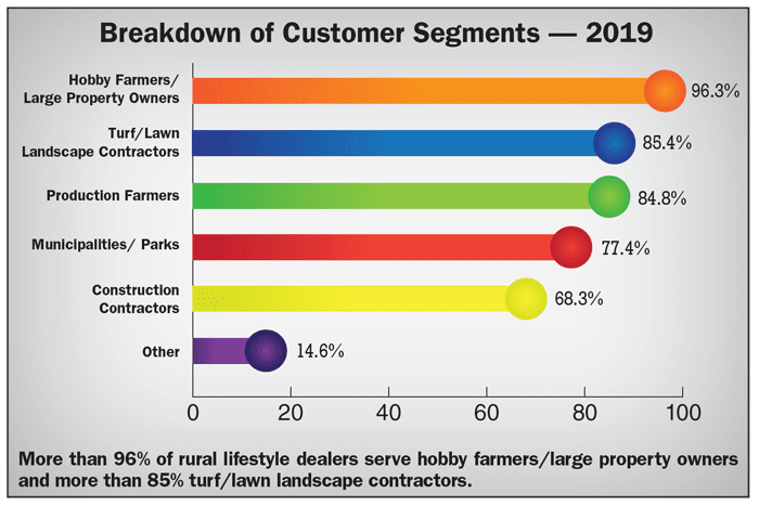 Breakdown-of-Customer-Segments-2019.png