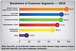Breakdown-of-Customer-Segments-2019.png