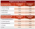 Weighted-Average-Perspective.png