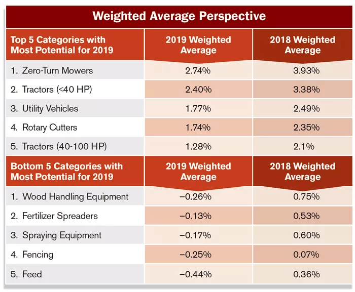 Weighted-Average-Perspective.png