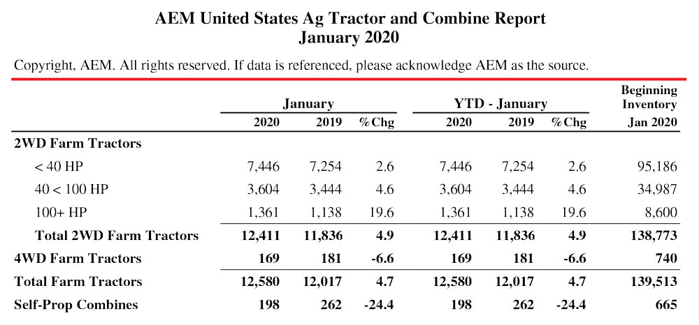 AEM US Jan 2020