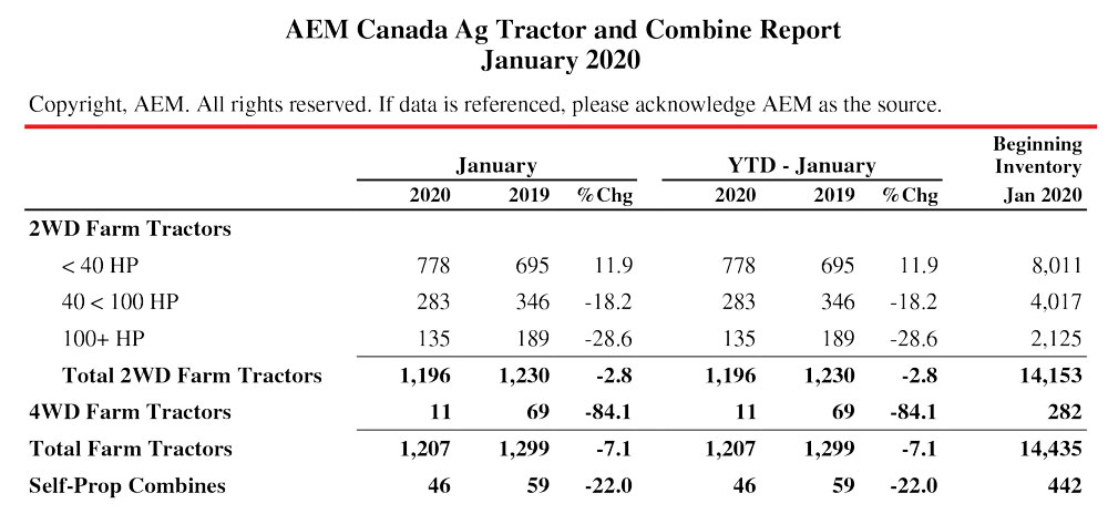 AEM Canada Jan 2020