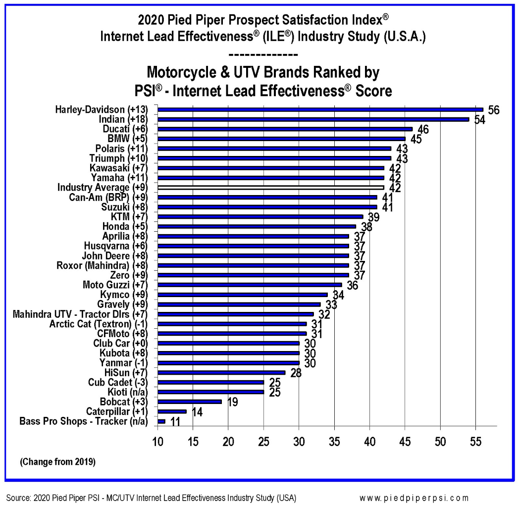 2020 Pied Piper PSI Study