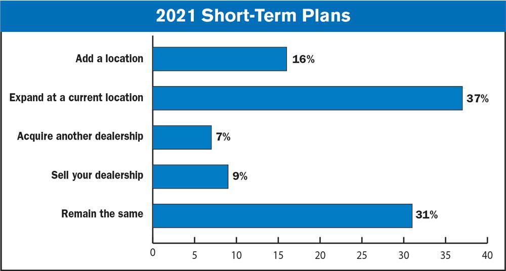 2021 Short-Term Plans