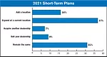 2021 Short-Term Plans