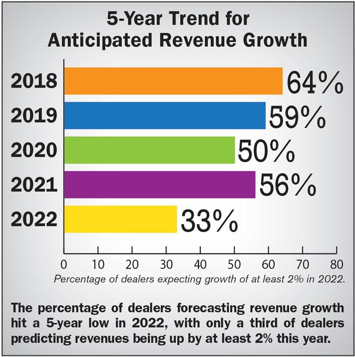 5-Year-Trend-for--Anticipated-Revenue-Growth_700.jpg