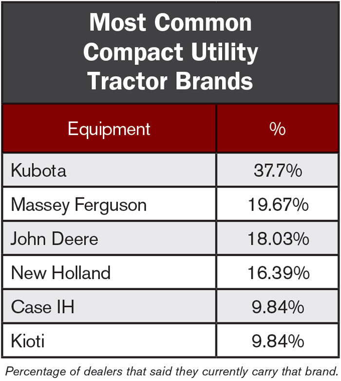 Most-Common-Compact-Utility-Tractor-Brands_700.jpg