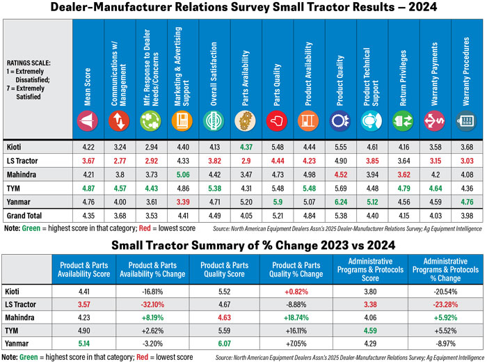 Small-Tractors-NAEDA-Survey-Results-2025