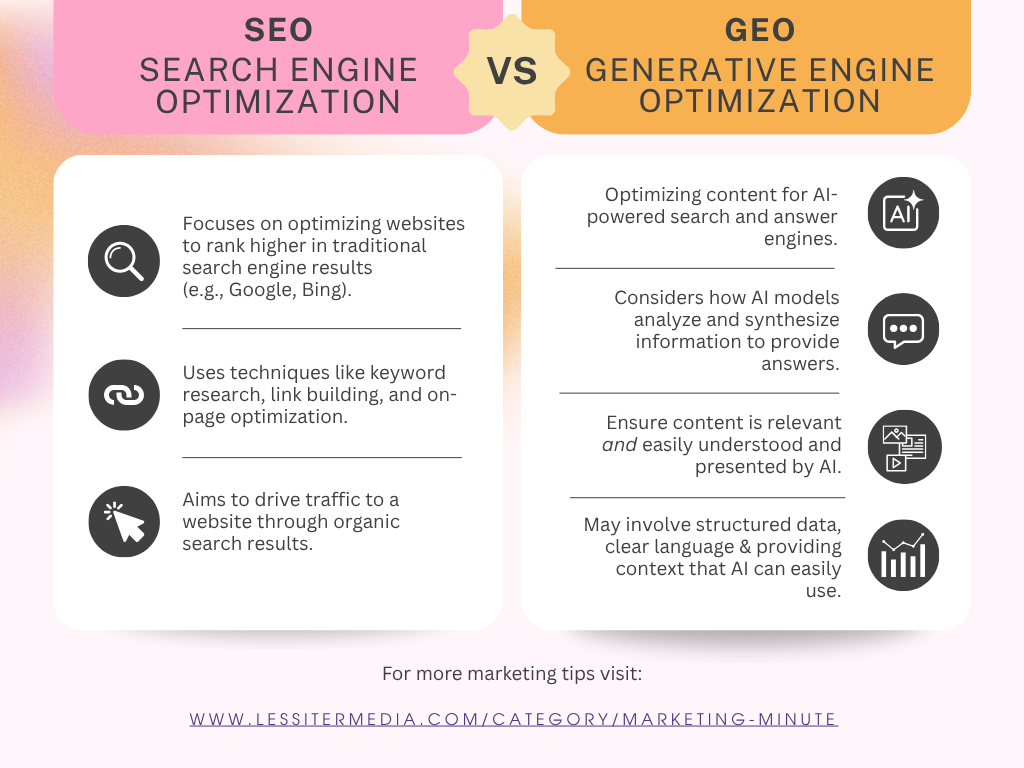 Marketing-Minute-386-SEO-vs.-GEO.png