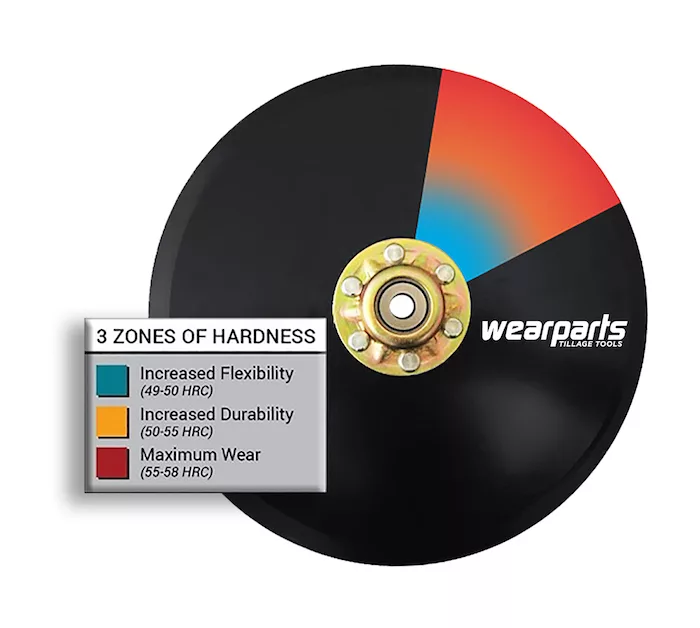Wearparts Tillage Tools Seed Disc Opener Assemblies_0519 copy