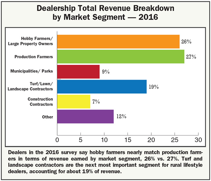 Dealership_total_revenue_breakdown.jpg